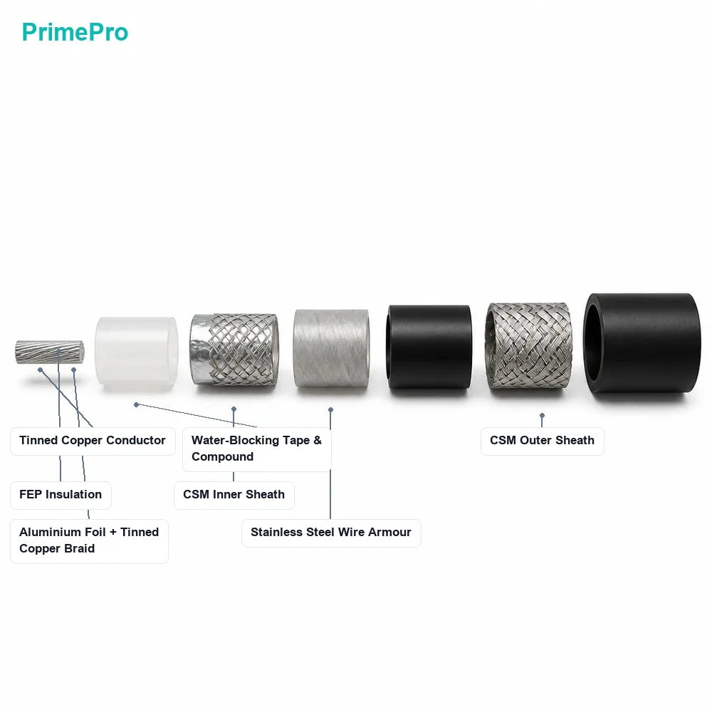 Watertight Underwater Electrical Cable DPCZ5MCSM 3x(2x0.34)P 500/500V FEP CSM Sheath 50 bar