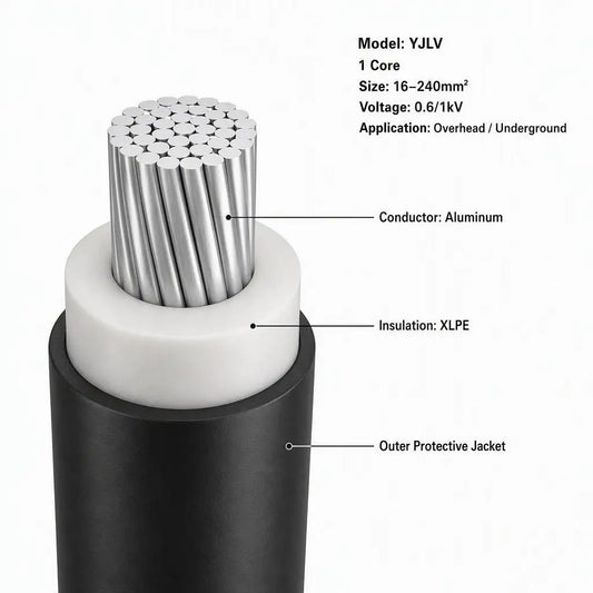 PrimePro YJLV 1 Core 16~240 Square 0.6-1KV Class a Engineering Overhead Underground Aluminum Low Voltage Power Wire Cable XLPE