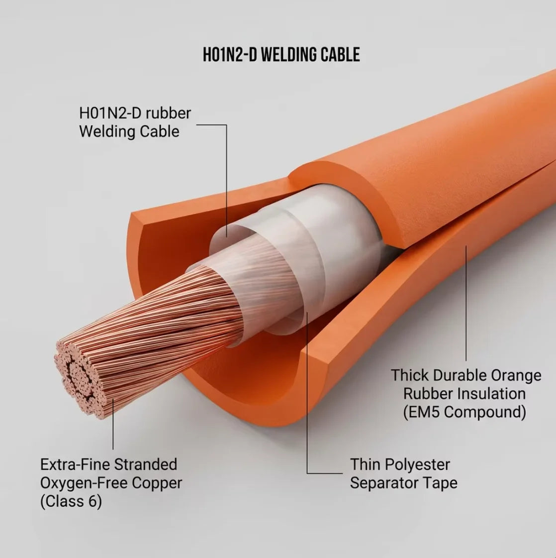 PrimePro Halogen-Free EN 50525-2-81 for Rubber Welding Cable H01N2-D Orange & Black Sheath Super Flexible 16-120mm