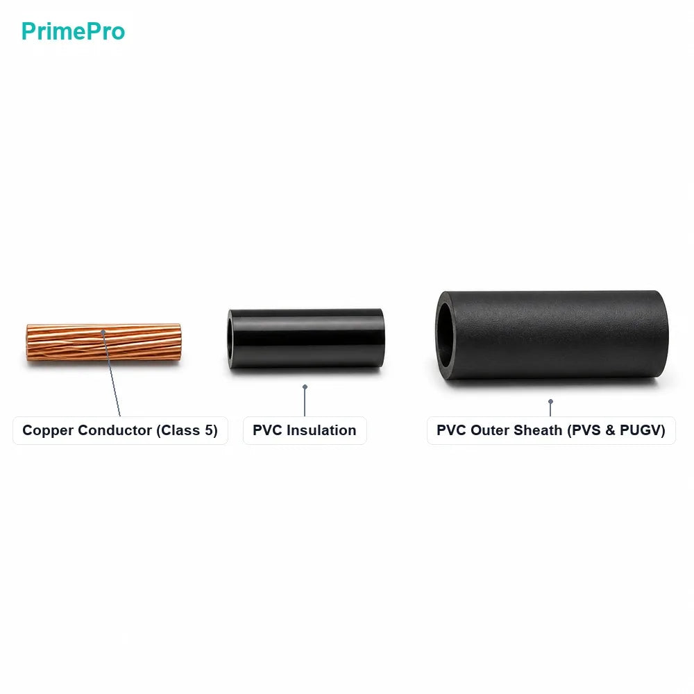 PVC Flexible Wire PV-3 1x0.75 1x10 PVS 3x1.5 3x2.5 PUGV 1x2.5 Copper Conductor 450/750V 380/660V GOST 31947