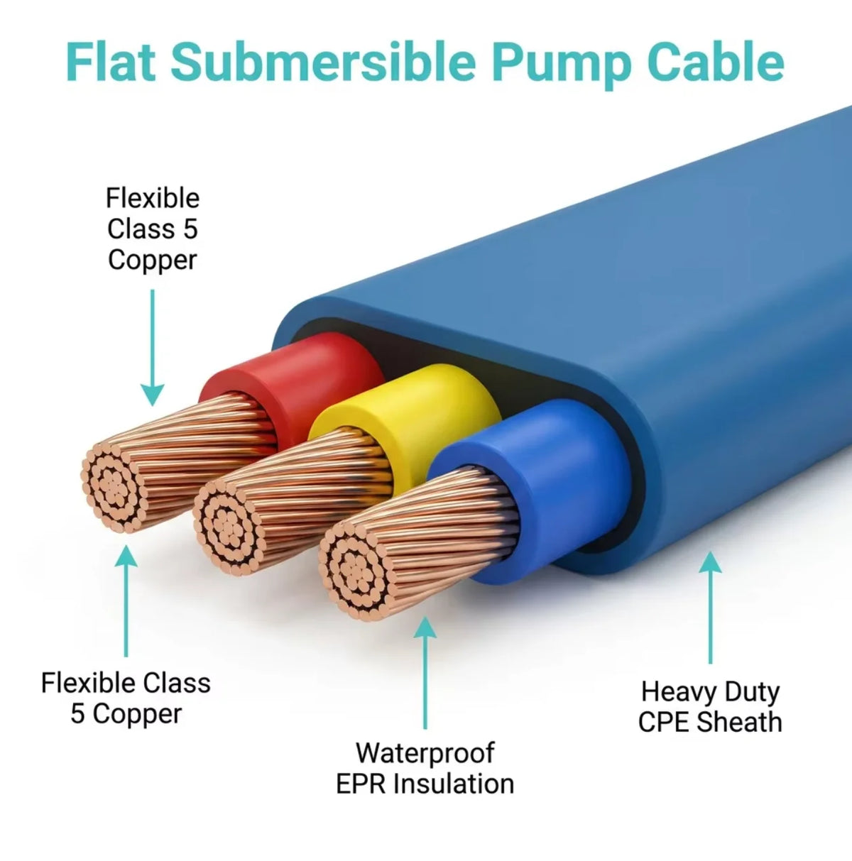 PrimePro JHS Tough Flexible Copper Conductor PVC Insulated Low Voltage IP68 Waterproof Submersible Deep Well Pump Cable 5MPa